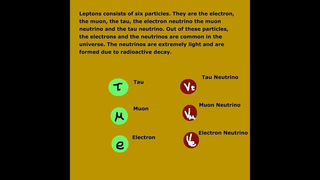 Atoms, Protons , Neutrons - Kidz Learn Applications™ смотреть онлайн