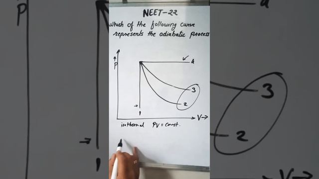 NEET-2022| THERMODYNAMIC PROCESS| THE curve which represents adiabatic process among 1,2,3 & 4 is. смотреть онлайн