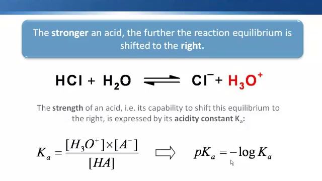 Chemistry Vignettes: Organic acids смотреть онлайн
