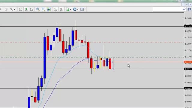 Warning! Market Spread Affects Trade Entry & Exits. Learn To Setup Trades Correctly. смотреть онлайн