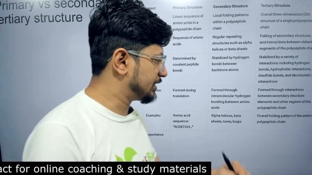 Primary secondary and tertiary structure of protein in Hindi смотреть онлайн