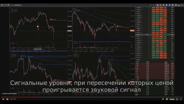 НОВОЕ ОБНОВЛЕНИЯ SCALPER.TOP | САМЫЙ ЛУЧШИЙ СКРИНЕР ДЛЯ ТОРГОВЛИ