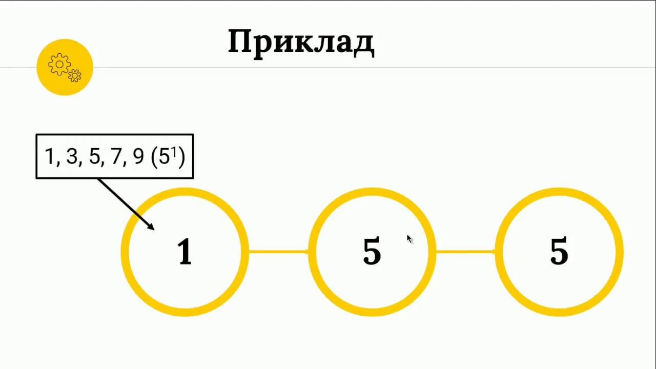 Задача "Гарне число" смотреть онлайн
