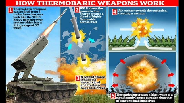 Vacuum Bomb Kya Hota Hai | What is Vacuum Bomb | Ukraine - Russia War | General Knowledge смотреть онлайн