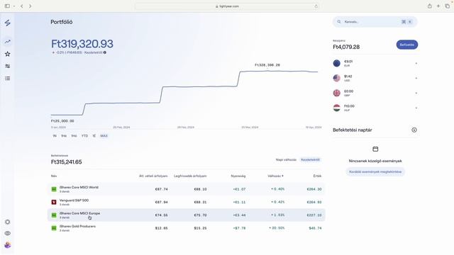 ETF portfólióm teljesítménye a Lightyear TBSZ számlámon 2024Q1 смотреть онлайн
