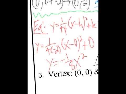The Vertex, Focus & Directrix of a Parabola | 3.3 | Algebra 2 смотреть онлайн