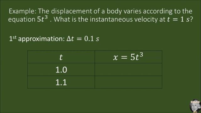 Calculus (Part 1- Differentiation): An Introduction for Physics Lessons смотреть онлайн