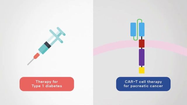 CellenGene смотреть онлайн