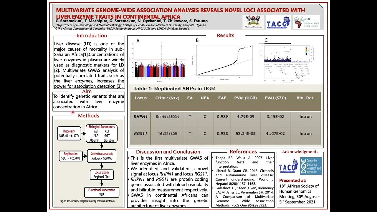 CJ Soremekun: Multivariate genome wide association смотреть онлайн