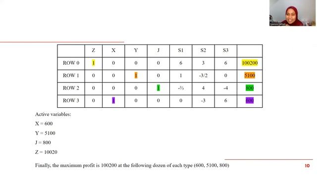 Recording Presentation Group 2 EMM4713(Simplex Method) смотреть онлайн