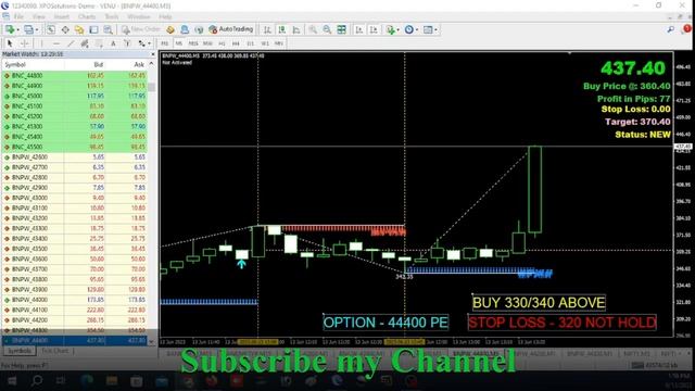 Live Bank Nifty 13 JUN 2023 | Buy/Sell Signal Algorithm Software #44400 PE смотреть онлайн