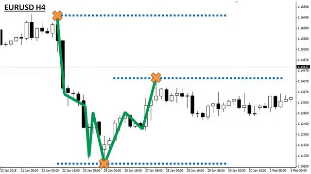 Forex Fibonacci Tutorial Trading the Fibonacci Sequence Profitably in Forex! смотреть онлайн