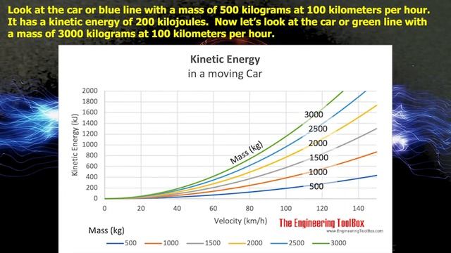How to Analyze Kinetic & Potential Energy Graphs смотреть онлайн