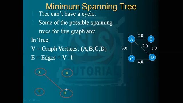 40. How to Convert Graph into Possible Trees - #DataStructure and #Algorithm смотреть онлайн
