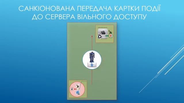 Оповіщення населення про надзвичайні події смотреть онлайн
