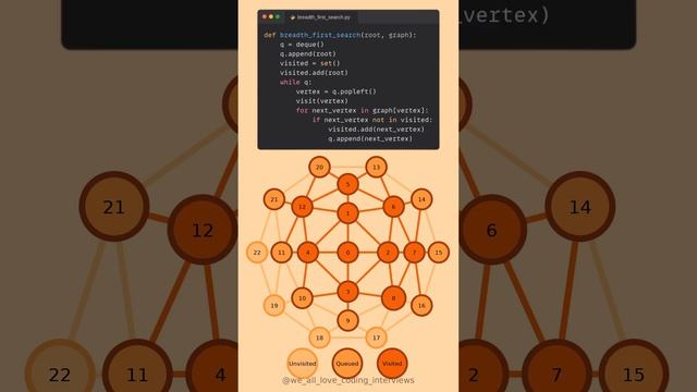 The breadth first search algorithm смотреть онлайн