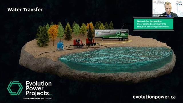 Evolution Power Projects Inc. Innovation Presentation - Energy Innovation Conference 2022 смотреть онлайн