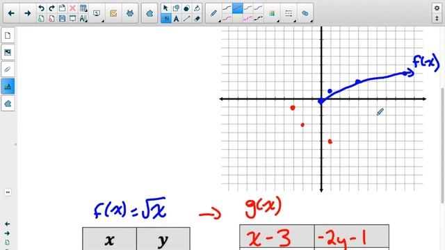 MCR3U - Transformations of all functions смотреть онлайн