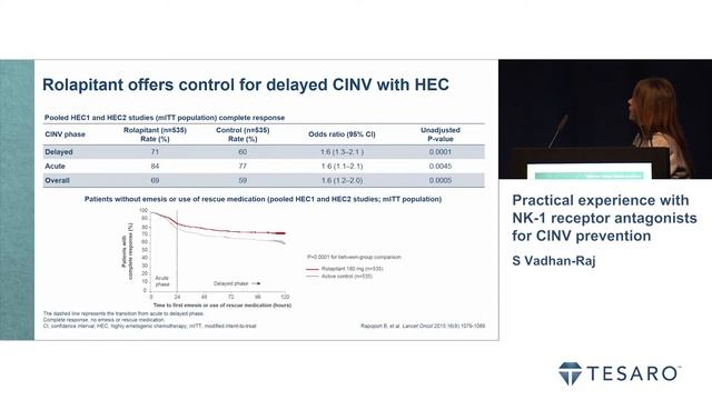 Practical experience with NK-1 receptor antagonists for CINV prevention смотреть онлайн
