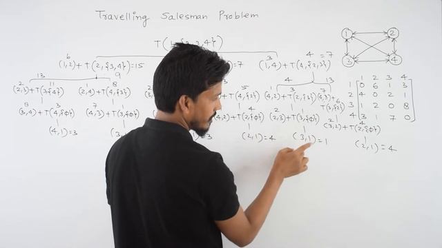 Travelling Salesman Problem using Dynamic Programming || GATECSE || DAA смотреть онлайн