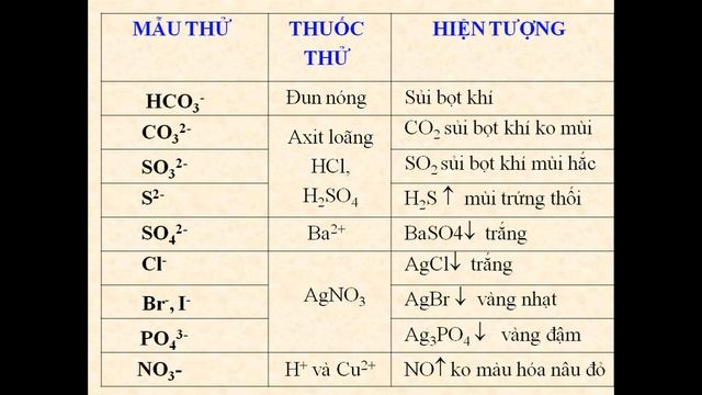 #Nhậnbiếthóahọc12 #ĐoànLêQuỳnhNhư смотреть онлайн