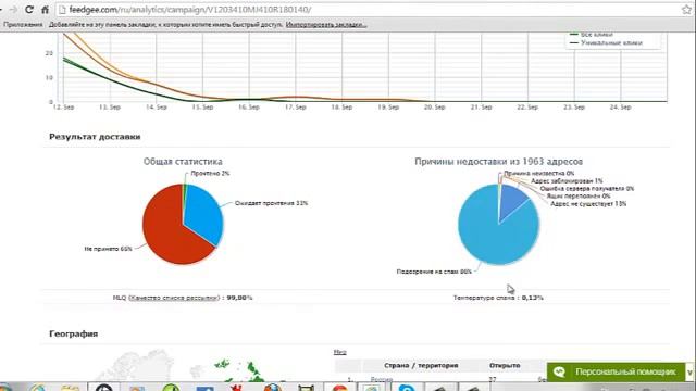 FEEDGEE Статистика по сервису e mail рассылок FEEDGEE смотреть онлайн