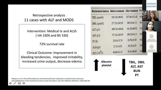 Liver Support Alive - How ALSS Benefits Patients with Liver Failure-2020 смотреть онлайн