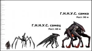 РАЗМЕРЫ ВСЕХ МОНСТРОВ ИЗ ОСТРОГО ЧЕРЕПА И ГОДЗИЛЛЫ