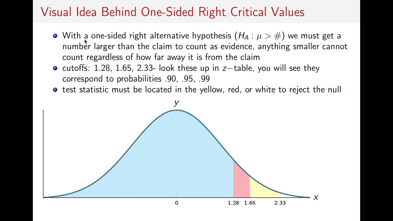 ECON 3406: Examples of How to Test a One-Sample Mean Hypothesis смотреть онлайн