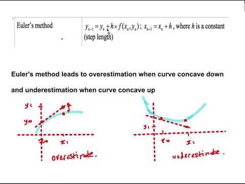 Euler's method for solving differential equations using a CASIO [for IB HL] смотреть онлайн
