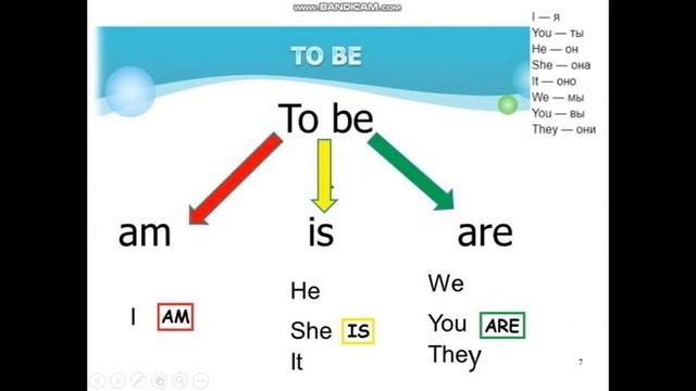 Начальная грамматика to be and questions смотреть онлайн