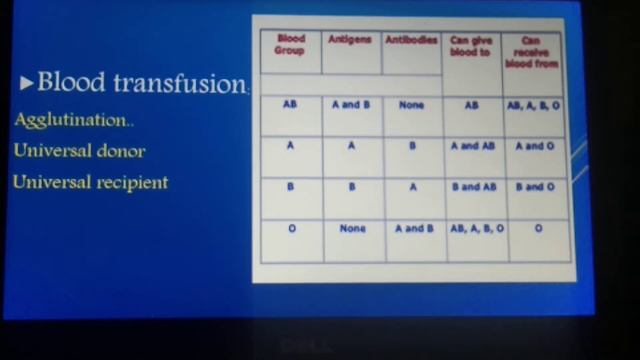Multiple alleles | ABO bloodgroup | Universal donor смотреть онлайн