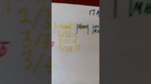 Разбираемся в объемах встроенной и оперативной памяти для телефонов