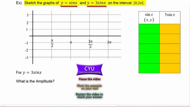 Math 142, 4.1 Part 4, Changes in Amplitude смотреть онлайн