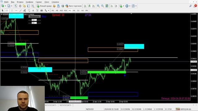 Аналитика | Обзор рынка Forex | 26.04 смотреть онлайн