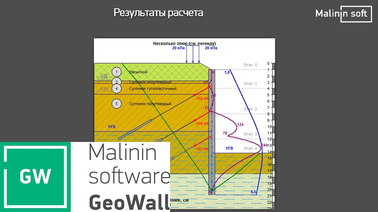 GeoWall. Теоретический обзор программы смотреть онлайн