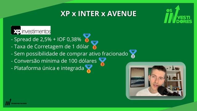 Investindo nos 🇺🇸 NA PRÁTICA! Inter x Avenue x XP 🧐 QUAL A MELHOR? смотреть онлайн