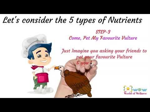 Need to Memorize A List ?? | You MUST use this Awesome Memory Technique смотреть онлайн