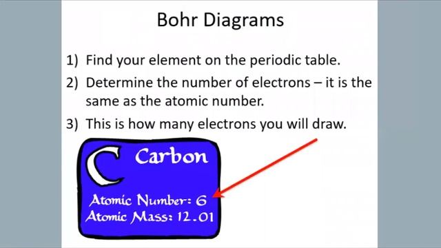 Electron shell diagrams смотреть онлайн