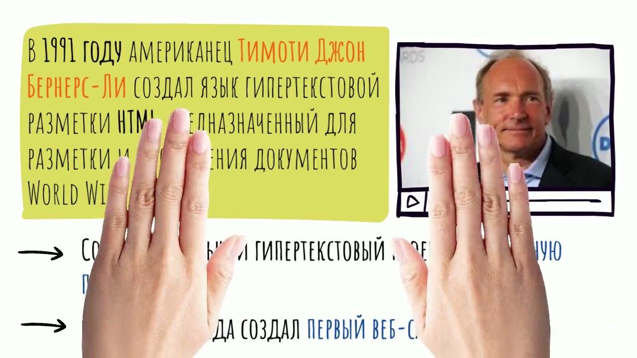 История создания и развития HTML смотреть онлайн