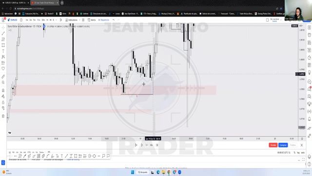😱 Fusión de la metodología Smart Money + LIT (Liquidity Inducement Theorem) смотреть онлайн