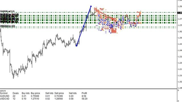 Подведение итогов за ноябрь 2017г + 24% ( Работа сеткой ордеров ) смотреть онлайн