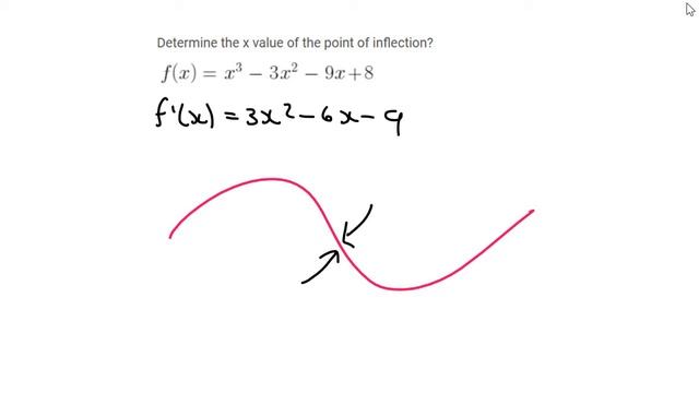 Inflection point grade 12 смотреть онлайн