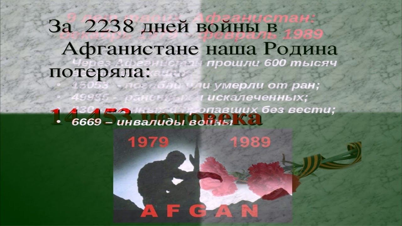 Афганистан - память и боль Сельская библиотека х. Сухой Кут смотреть онлайн