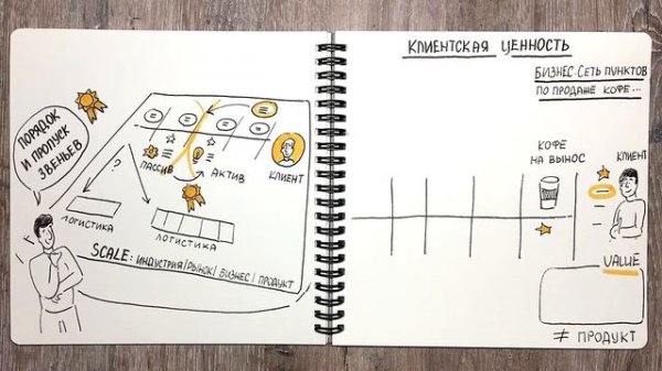 Визуализация цепочки ценностей Value chain