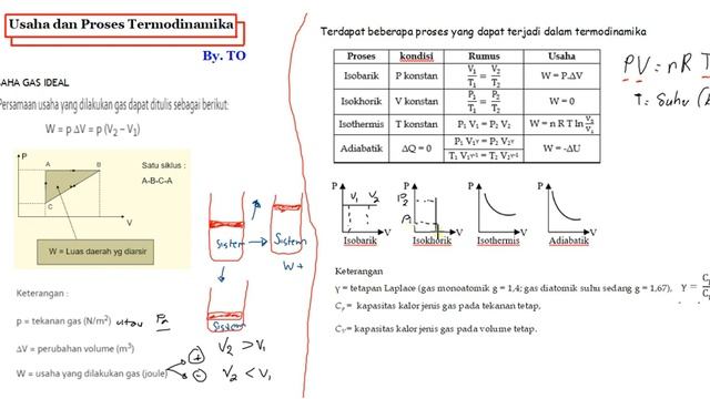 Usaha Dan Proses Termodinamika смотреть онлайн