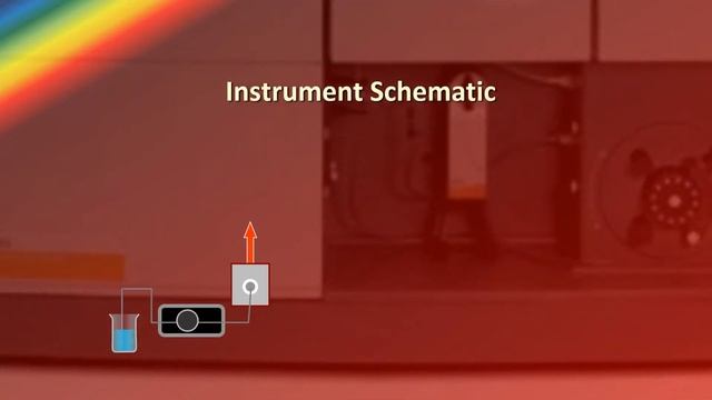 Introduction: Inductively-Coupled Plasma Optical Emission Spectroscopy 1 смотреть онлайн