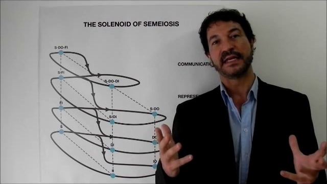 Tutorial Solenoid of Semeiosis (Part I) смотреть онлайн