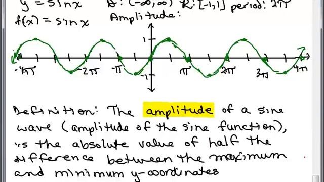 Graph Sine Function 2 смотреть онлайн