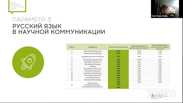 Будущее русского языка на постсоветском пространстве смотреть онлайн